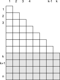 Binomial Coefficient